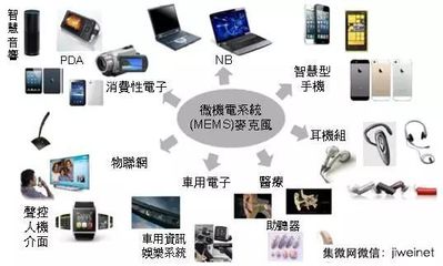 【物联应用】MEMS麦克风出货量强劲增长,智能音响成为新兴助推器